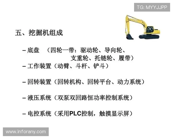 挖掘机主泵电控功率匹配软件